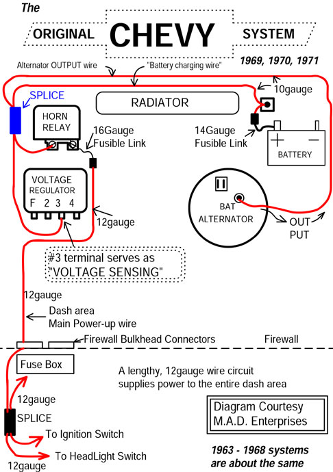 Wiring Diagram For A Chevy Alternator from www.madelectrical.com