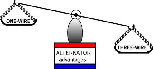 3 Wire Alternator Wiring Diagram Chevy from www.madelectrical.com